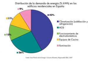 Eurolosa-Rehabilitación-Energética-Uso-Residencial1