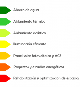 listado actuaciones